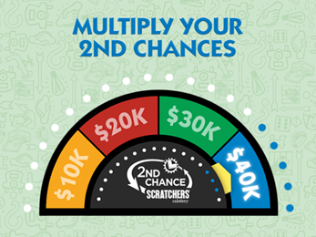Monopoly 2nd chance prize meter showing $40,000